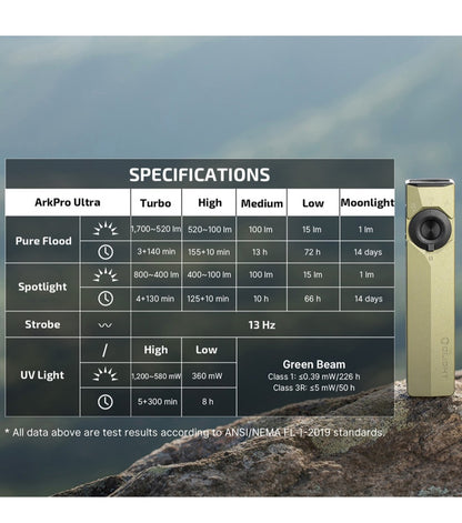 Olight ArkPro Ultra Olive Green Topo