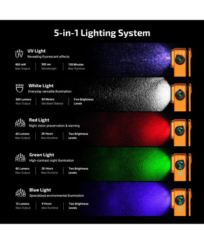 Olight Oclip Pro S Orange