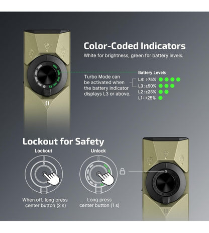 Olight ArkPro Ultra Olive Green Topo